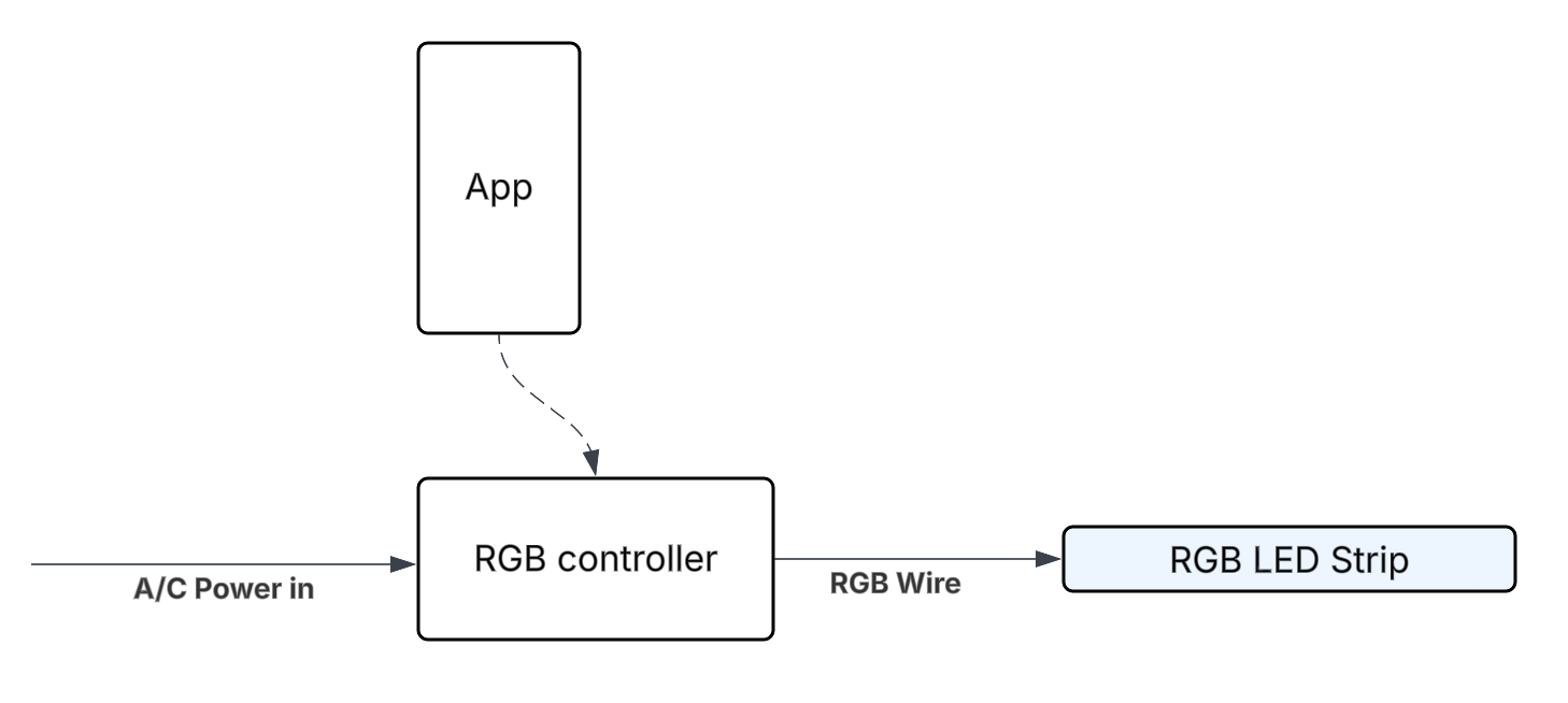 RGB dimmer option