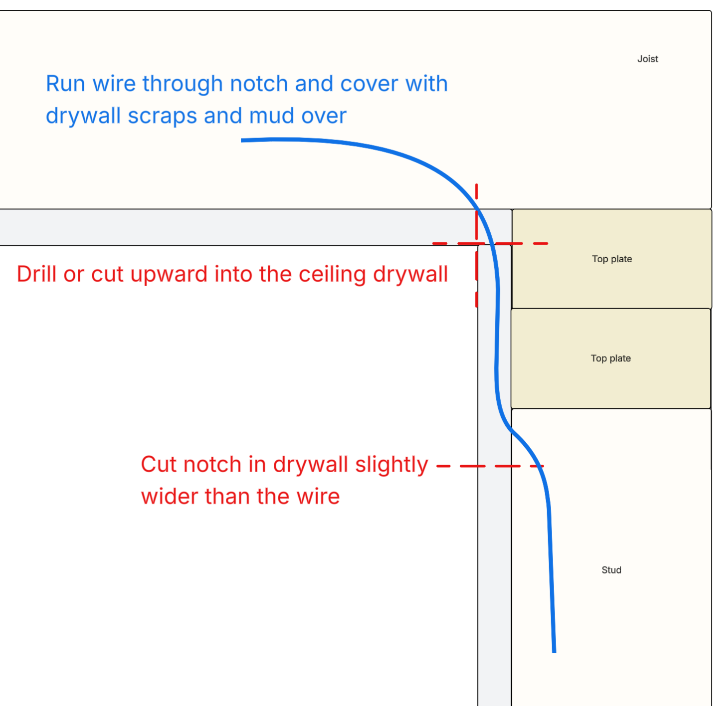 Drywall notch profile and instructions